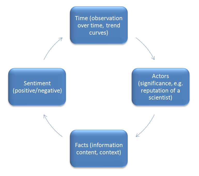 COIN cycle