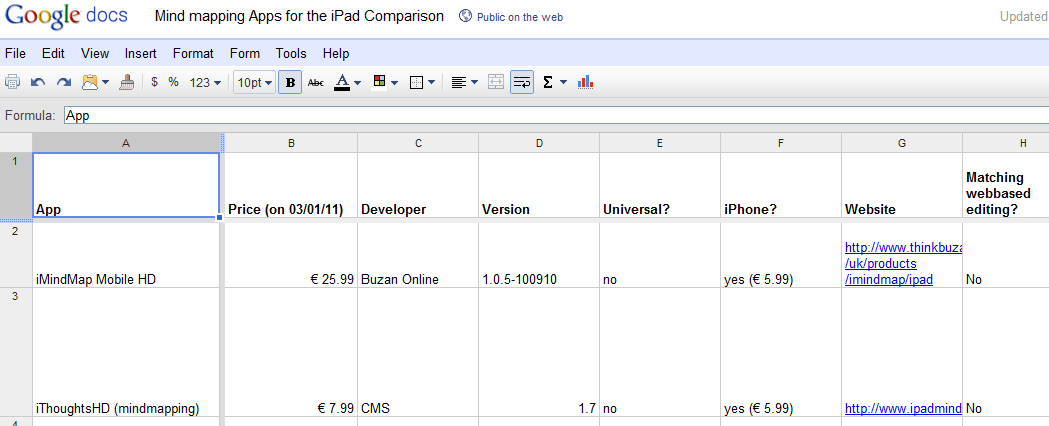 iPad mind mapping compared in a spreadsheet