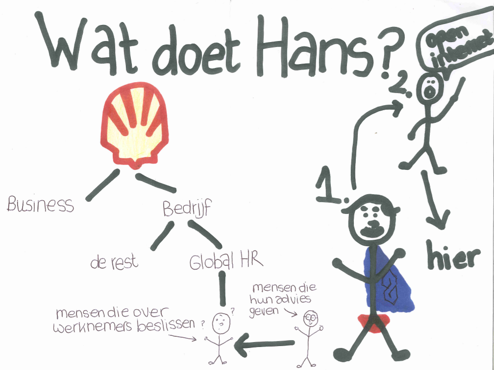 What does Hans do? (Click to enlarge)